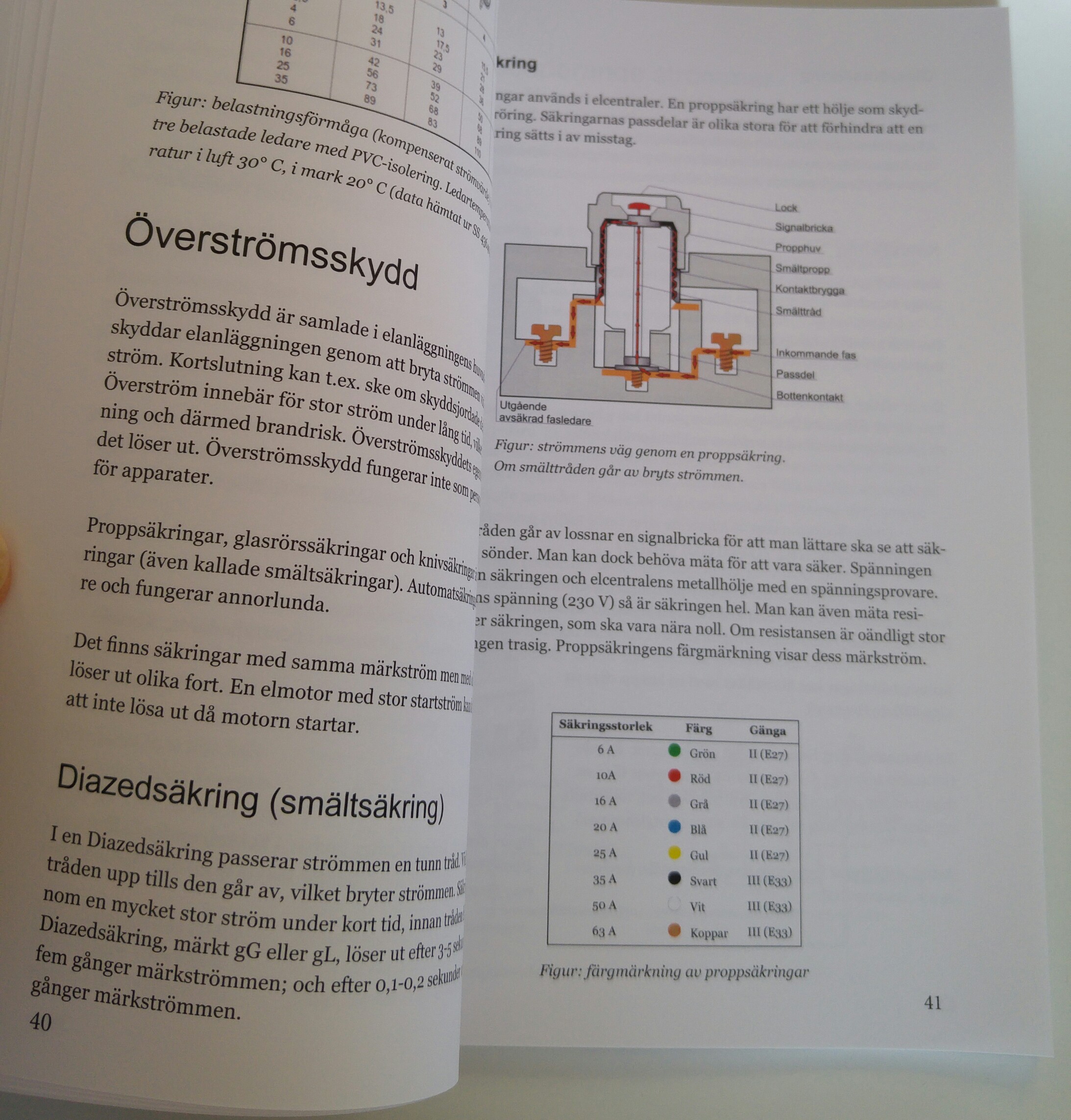 Sida om säkringar sida om säkringar